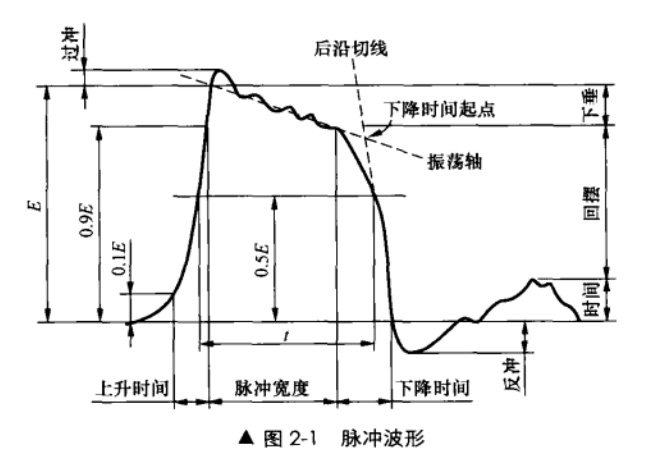 脉冲波形图.jpg