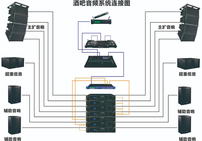 酒吧娱乐系统解决方案的连接图.jpg